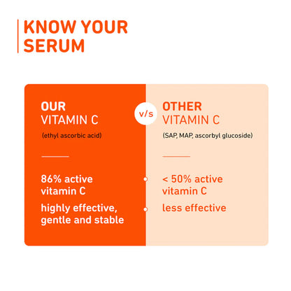 plum 15% Vitamin C Serum with Mandarin for glowing skin