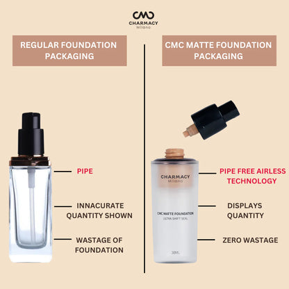 CMC Matte Foundation