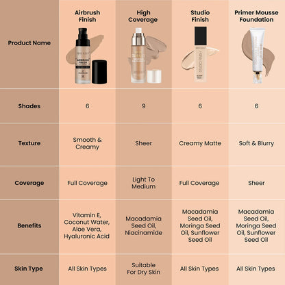 Swiss Beauty Airbrush Foundation