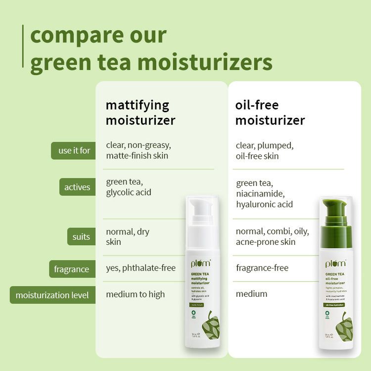 Plum Green Tea Mattifying Moisturizer With Glycolic Acid For Acne-Free Skin & Oil-Free Hydration